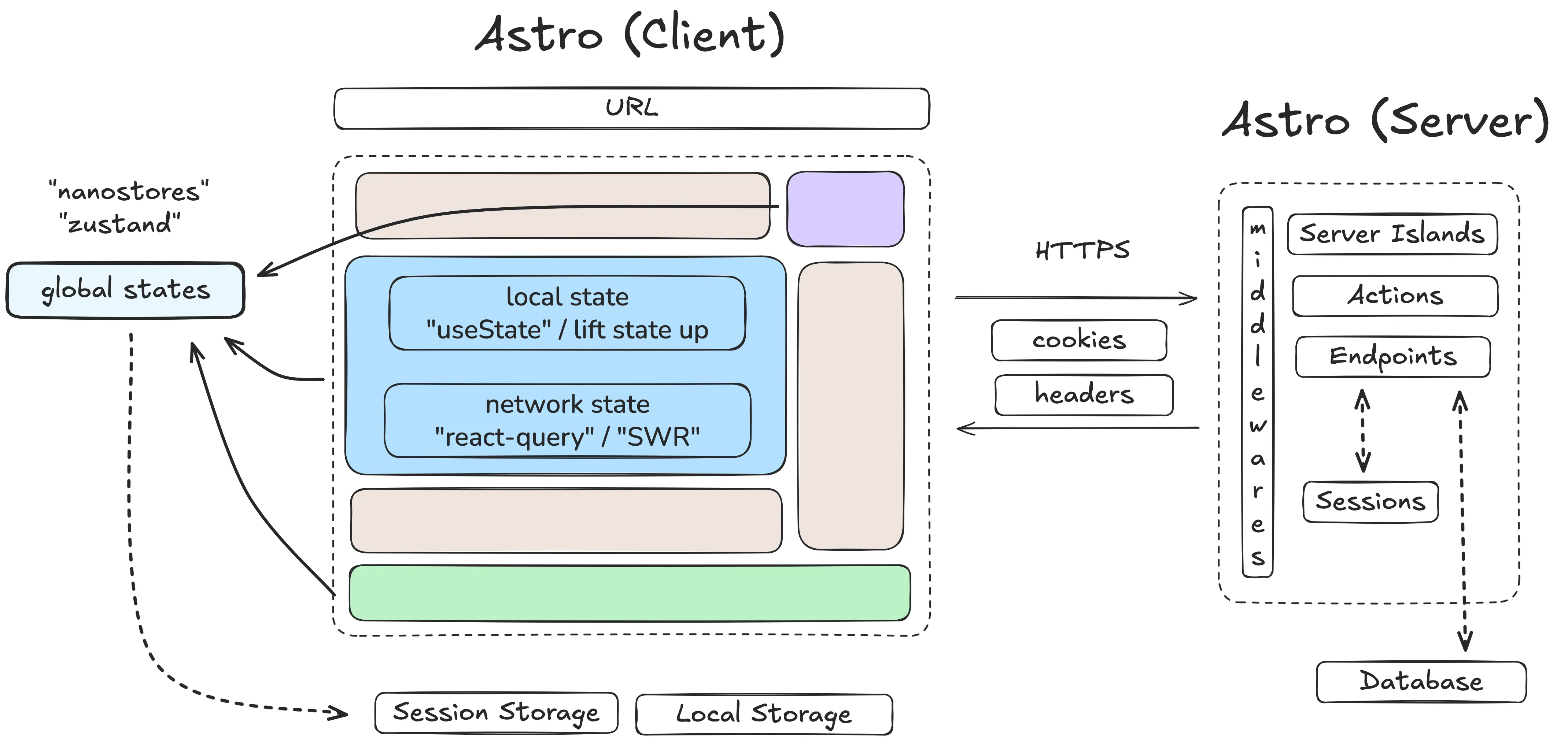full-stack state management