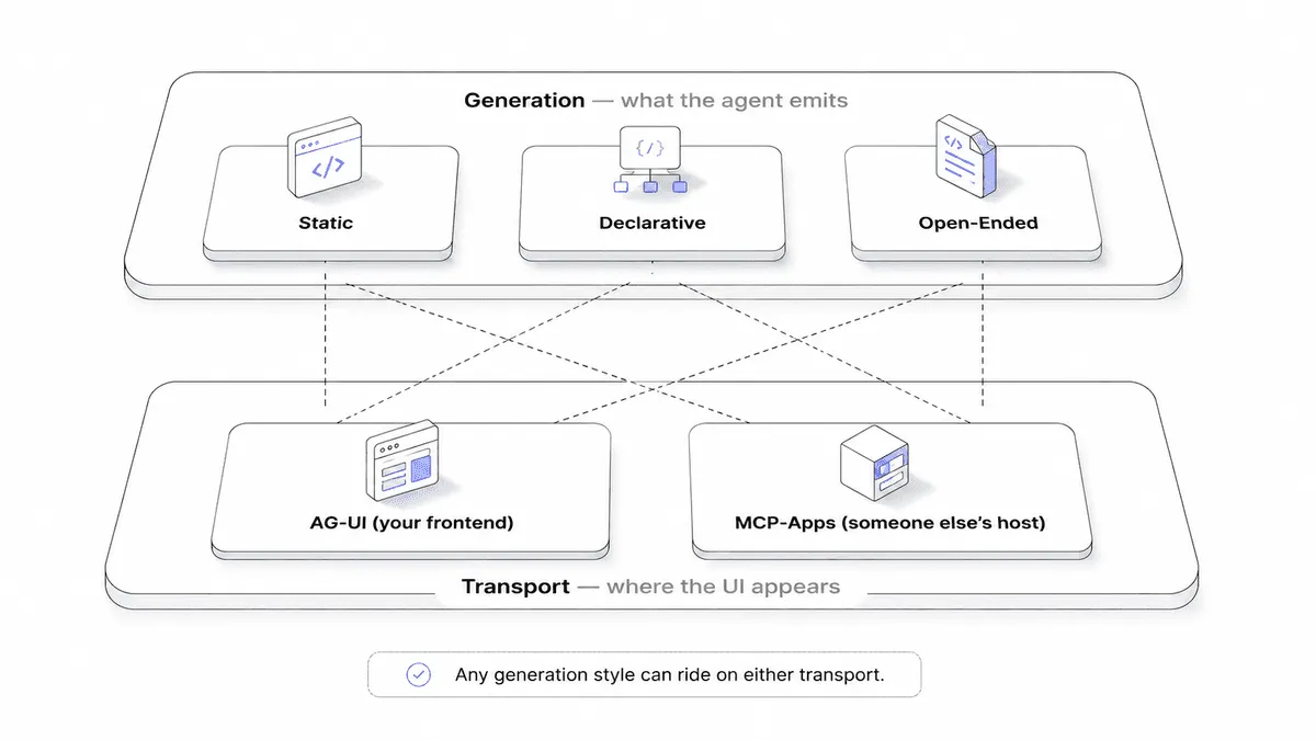 openui-categories