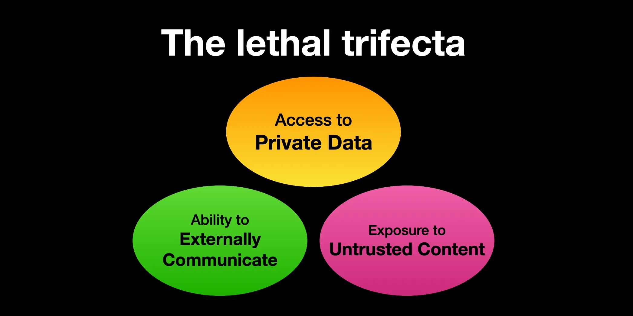 lethal trifecta