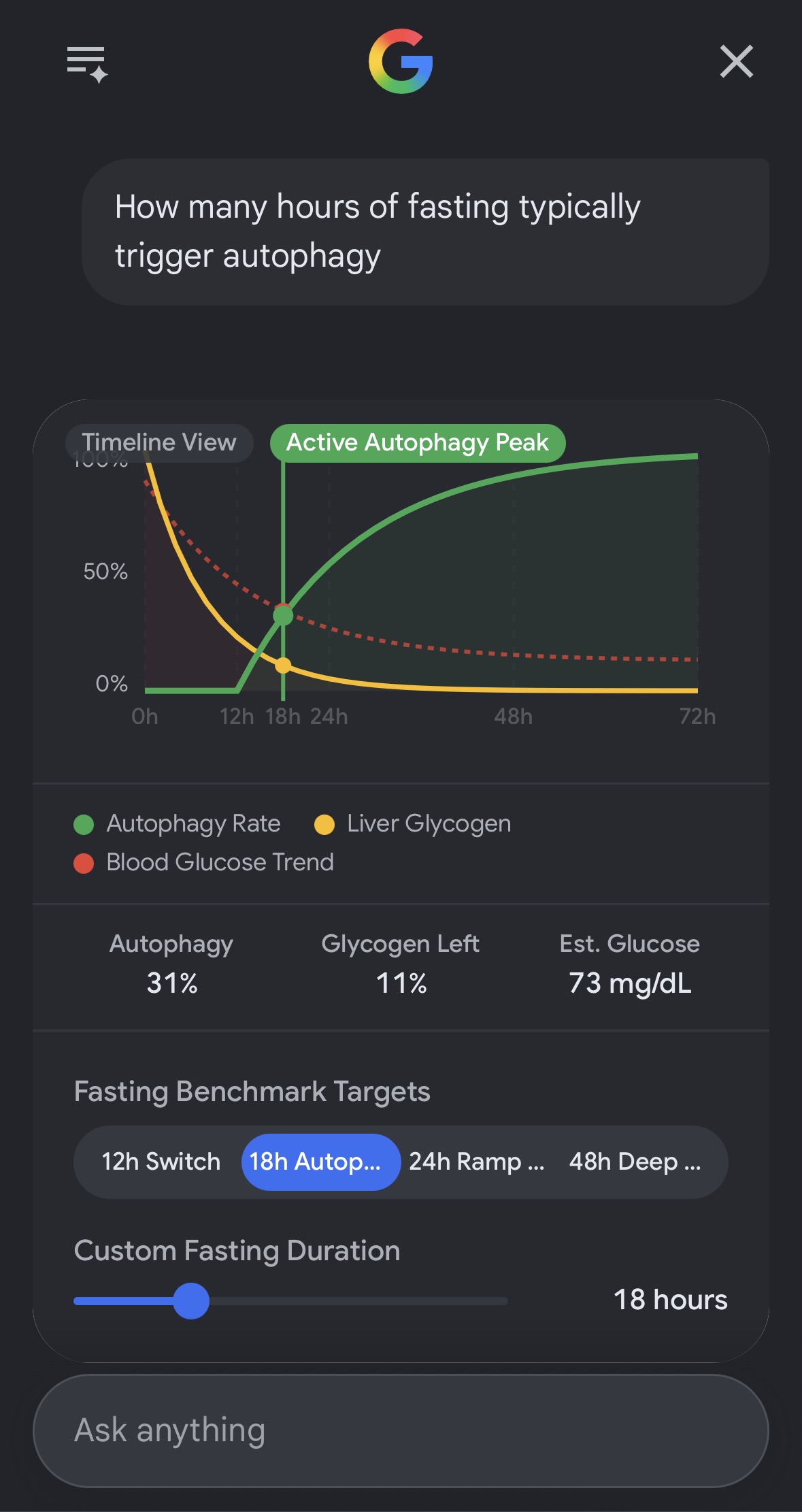 Gemini generated interactive autophagy timeline dashboard