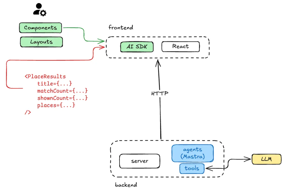 static-controlled-flow